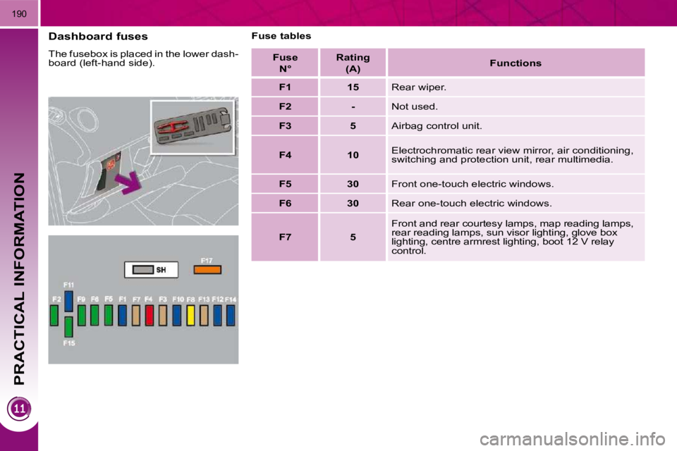 PEUGEOT 5008 2010.5  Owners Manual PRACTICAL INFORMATION
190
  Dashboard fuses  
 The fusebox is placed in the lower dash- 
board (left-hand side).   Fuse tables 
  F us e    N°       Ratin g   
 (A)       
Functions    
   
F1       