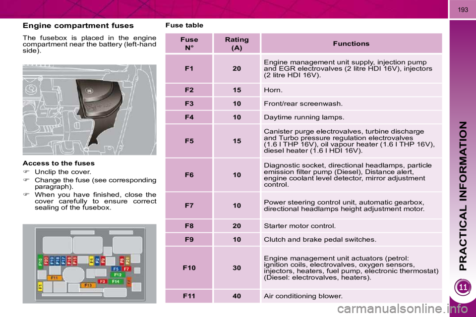 PEUGEOT 5008 2010.5  Owners Manual PRACTICAL INFORMATION
193
  Engine compartment fuses  
 The  fusebox  is  placed  in  the  engine  
compartment near the battery (left-hand 
side).  
  Access to the fuses  
   
�    Unclip the cov