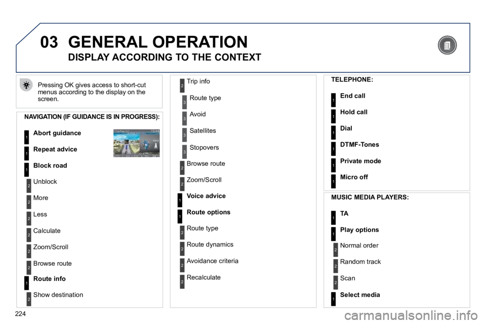 PEUGEOT 5008 2010.5  Owners Manual 224
03 GENERAL OPERATION 
 Pressing OK gives access to short-cut menus according to the display on the screen. 
       DISPLAY ACCORDING TO THE CONTEXT 
  NAVIGATION (IF GUIDANCE IS IN PROGRESS): 
Abo