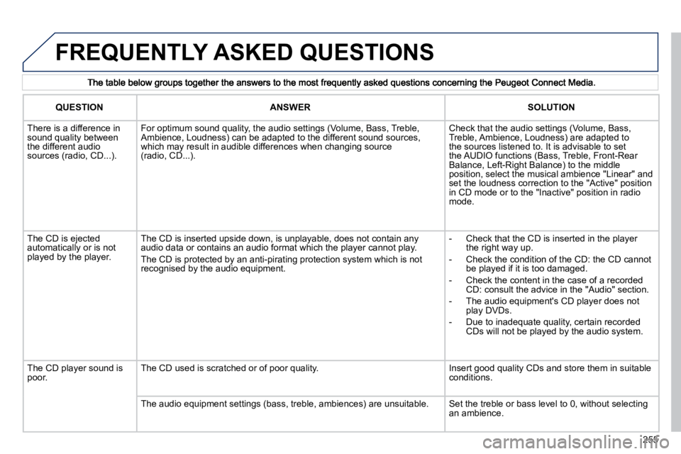 PEUGEOT 5008 2010.5  Owners Manual 255
 FREQUENTLY ASKED QUESTIONS 
QUESTIONANSWERSOLUTION
   There is a difference in sound quality between the different audio sources (radio, CD...). 
   For optimum sound quality, the audio settings 