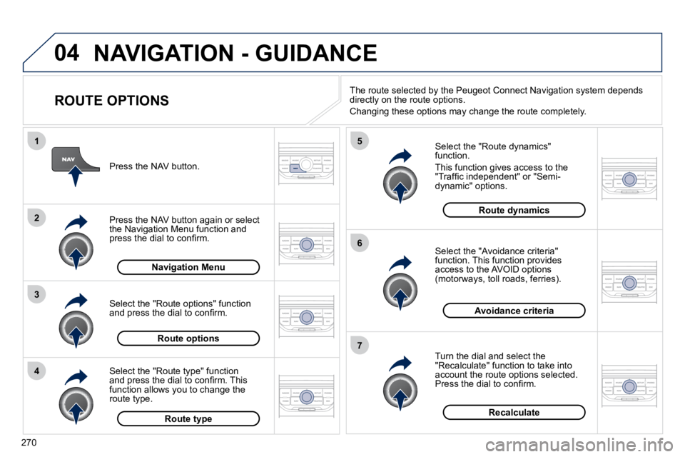 PEUGEOT 5008 2010.5  Owners Manual 04
4
3
2
1
7
6
5
270
 NAVIGATION - GUIDANCE 
  ROUTE OPTIONS 
  Select the "Route dynamics" function. 
 This function gives access to the �"�T�r�a�f�ﬁ� �c� �i�n�d�e�p�e�n�d�e�n�t�"� �o�r� �&