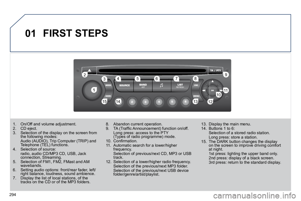 PEUGEOT 5008 2010.5  Owners Manual 294
01
1
22
10101111
131314141515
33445566778899
1212
 FIRST STEPS 
�1�.� �  �O�n�/�O�f�f� �a�n�d� �v�o�l�u�m�e� �a�d�j�u�s�t�m�e�n�t�.� � � �2�.� �  �C�D� �e�j�e�c�t�.� � � �3�.� �  �S�e�l�e�c�t�i�o�