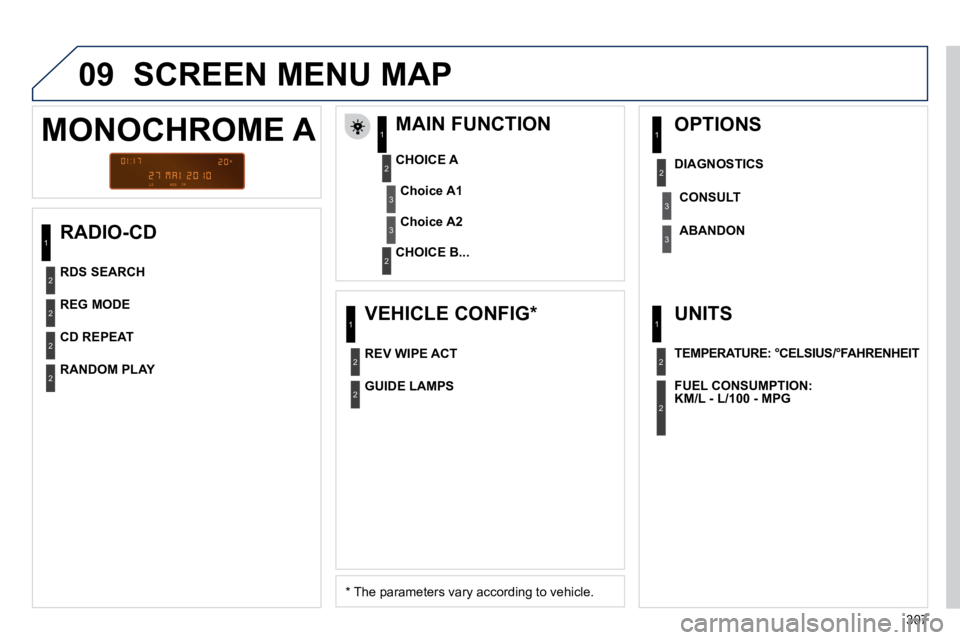 PEUGEOT 5008 2010.5  Owners Manual 307
09 SCREEN MENU MAP 
  RADIO-CD   MAIN FUNCTION 
� � �*� � � �T�h�e� �p�a�r�a�m�e�t�e�r�s� �v�a�r�y� �a�c�c�o�r�d�i�n�g� �t�o� �v�e�h�i�c�l�e�.� � 
  CHOICE A 
  CHOICE B...   
MONOCHROME A 
Choice