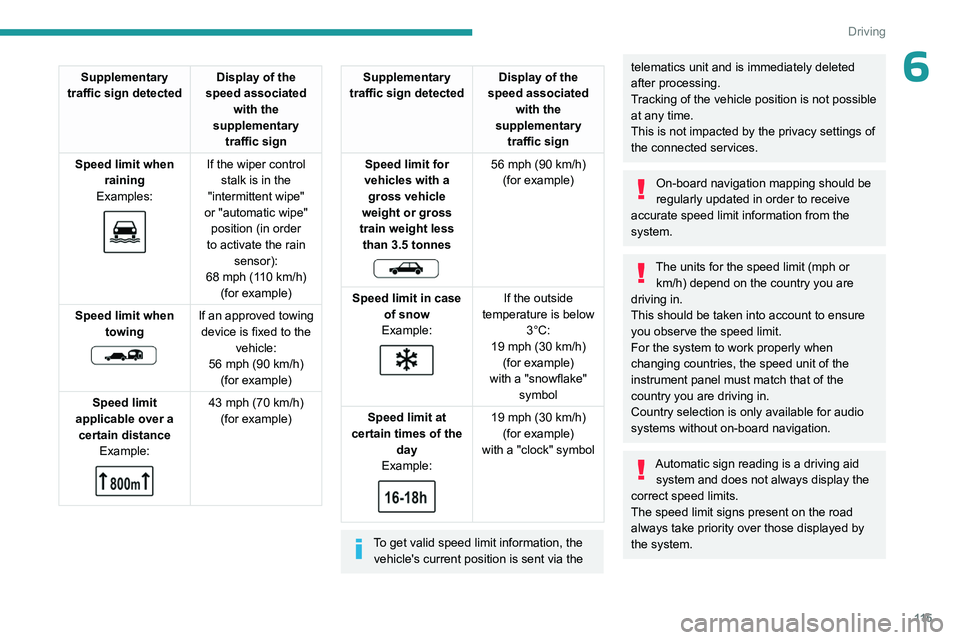 PEUGEOT 508 2023  Owners Manual 11 5
Driving
6Supplementary 
traffic sign detected Display of the 
speed associated  with the 
supplementary  traffic sign
Speed limit when  raining
Examples:
 
 
If the wiper control  stalk is in the