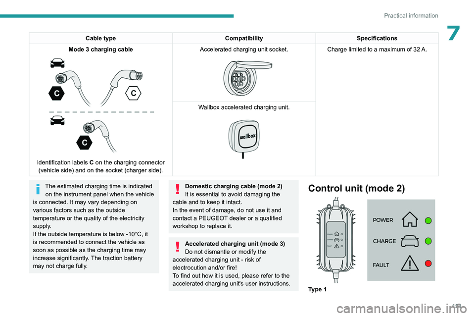 PEUGEOT 508 2023  Owners Manual 151
Practical information
7Cable typeCompatibilitySpecifications
Mode
  3 charging cable
 
 
Identification labels  C on the charging connector 
(vehicle side) and on the socket (charger side). Accele