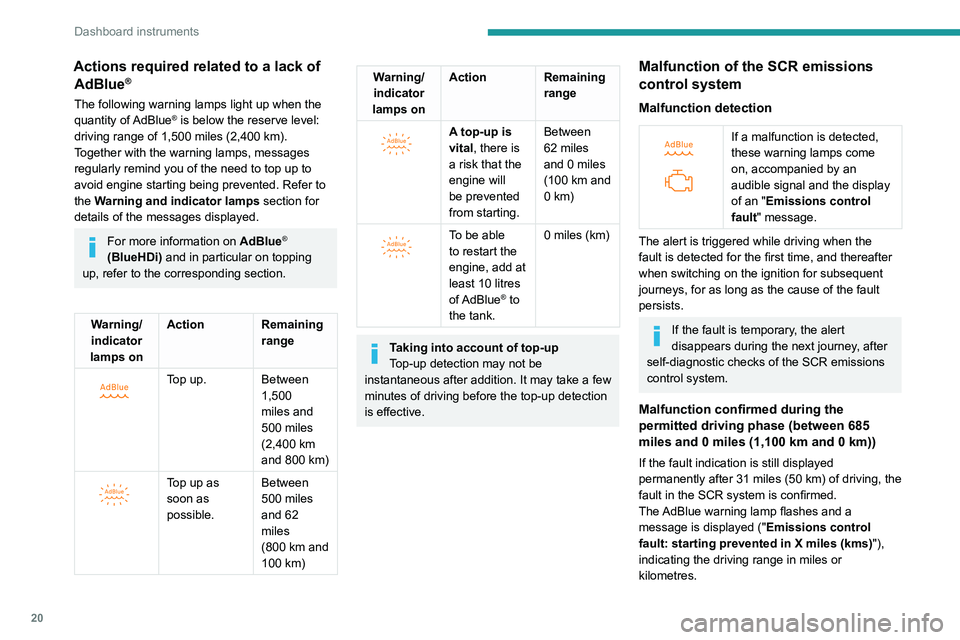 PEUGEOT 508 2023  Owners Manual 20
Dashboard instruments
Actions required related to a lack of AdBlue®
The following warning lamps light up when the 
quantity  of AdBlue® is below the reserve level: 
driving range of 1,500 miles (