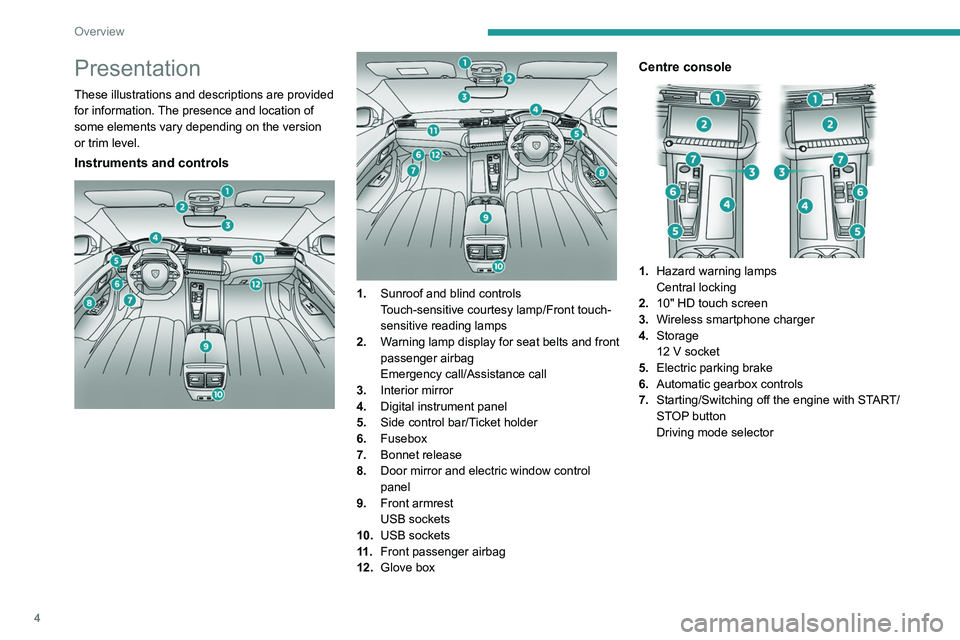 PEUGEOT 508 2023  Owners Manual 4
Overview
Presentation
These illustrations and descriptions are provided 
for information. The presence and location of 
some elements vary depending on the version 
or trim level.
Instruments and co