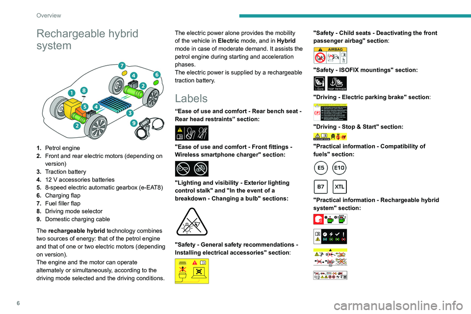 PEUGEOT 508 2023  Owners Manual 6
Overview
Rechargeable hybrid 
system
 
 
1.Petrol engine
2. Front and rear electric motors (depending on 
version)
3. Traction battery
4. 12 V accessories batteries
5. 8-speed electric automatic gea