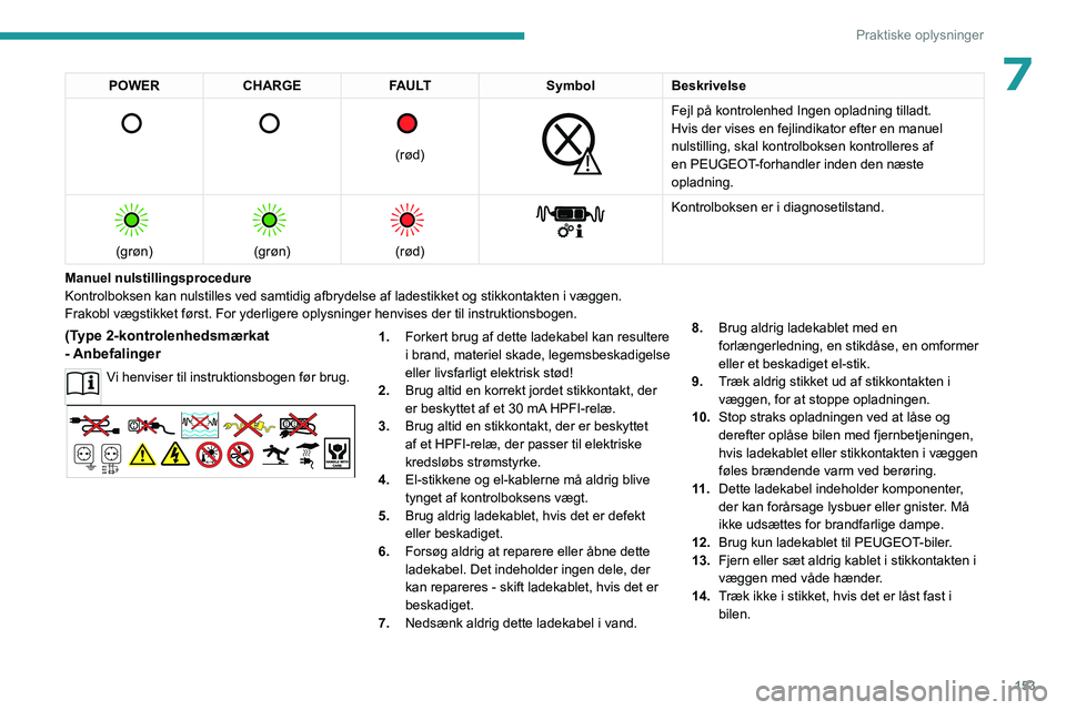 PEUGEOT 508 2023 Brugsanvisning (in Danish) 153
Praktiske oplysninger
7POWERCHARGE FAULT SymbolBeskrivelse
(rød)
Fejl på kontrolenhed Ingen opladning tilladt.
Hvis der vises en fejlindikator efter en manuel
nulstilling, skal kont PEUGEOT 508 2023 Brugsanvisning (in Danish) 153
Praktiske oplysninger
7POWERCHARGE FAULT SymbolBeskrivelse
(rød)
Fejl på kontrolenhed Ingen opladning tilladt.
Hvis der vises en fejlindikator efter en manuel
nulstilling, skal kont