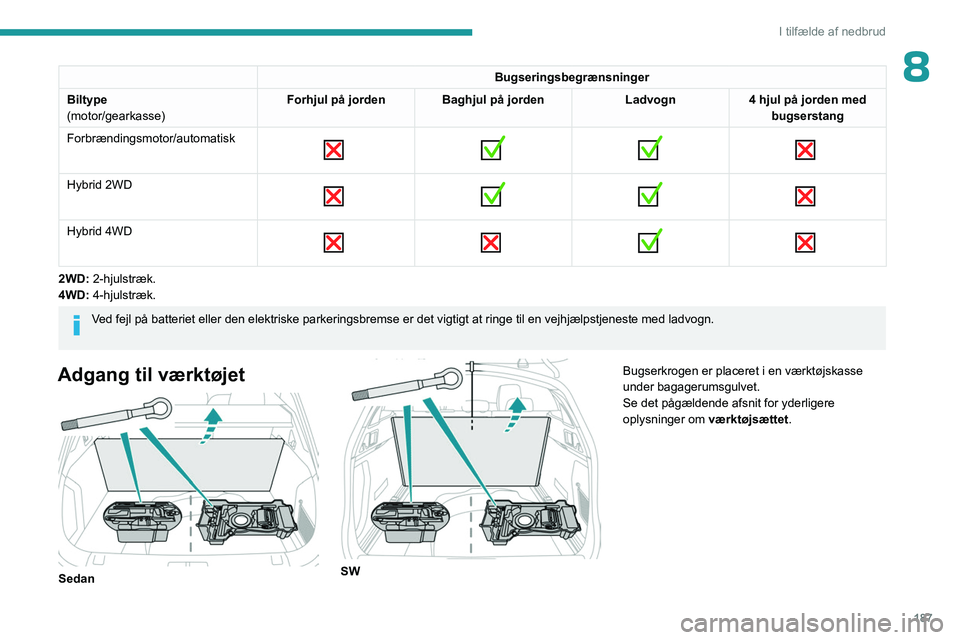 PEUGEOT 508 2023 Brugsanvisning (in Danish) 187
I tilfælde af nedbrud
8Bugseringsbegrænsninger
Biltype
(motor/gearkasse) Forhjul på jorden Baghjul på jorden
Ladvogn4 hjul på jorden med
bugserstang
Forbrændingsmotor/automatisk
PEUGEOT 508 2023 Brugsanvisning (in Danish) 187
I tilfælde af nedbrud
8Bugseringsbegrænsninger
Biltype
(motor/gearkasse) Forhjul på jorden Baghjul på jorden
Ladvogn4 hjul på jorden med
bugserstang
Forbrændingsmotor/automatisk