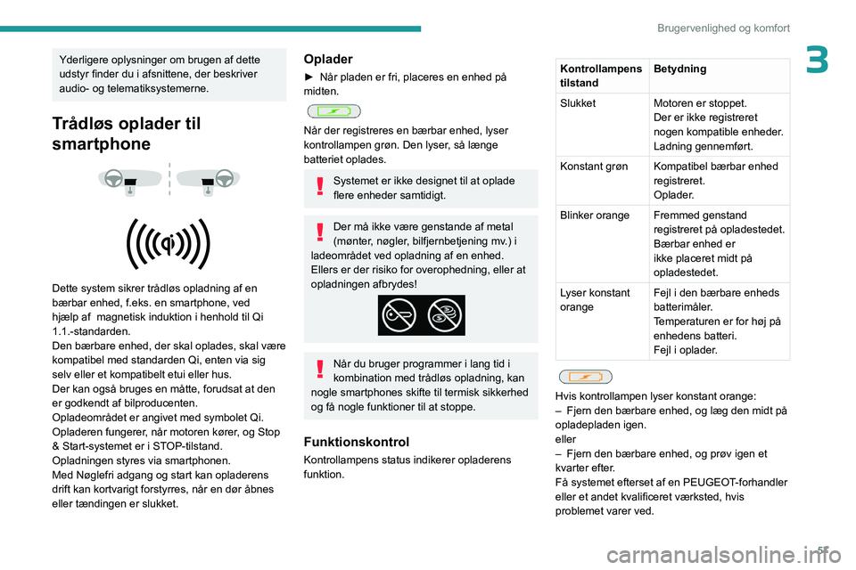 PEUGEOT 508 2023 Brugsanvisning (in Danish) 57
Brugervenlighed og komfort
3Yderligere oplysninger om brugen af dette
udstyr finder du i afsnittene, der beskriver
audio- og telematiksystemerne.
Trådløs oplader til
smartphone
Dette PEUGEOT 508 2023 Brugsanvisning (in Danish) 57
Brugervenlighed og komfort
3Yderligere oplysninger om brugen af dette
udstyr finder du i afsnittene, der beskriver
audio- og telematiksystemerne.
Trådløs oplader til
smartphone
Dette
