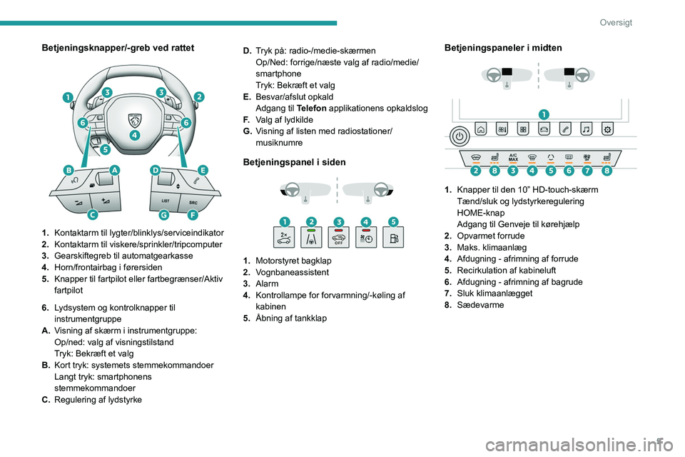 PEUGEOT 508 2023  Brugsanvisning (in Danish) 5
Oversigt
Betjeningsknapper/-greb ved rattet 
 
1.Kontaktarm til lygter/blinklys/serviceindikator
2. Kontaktarm til
  viskere/sprinkler/tripcomputer
3. Gearskiftegreb til automatgearkasse
4. Horn/fro
