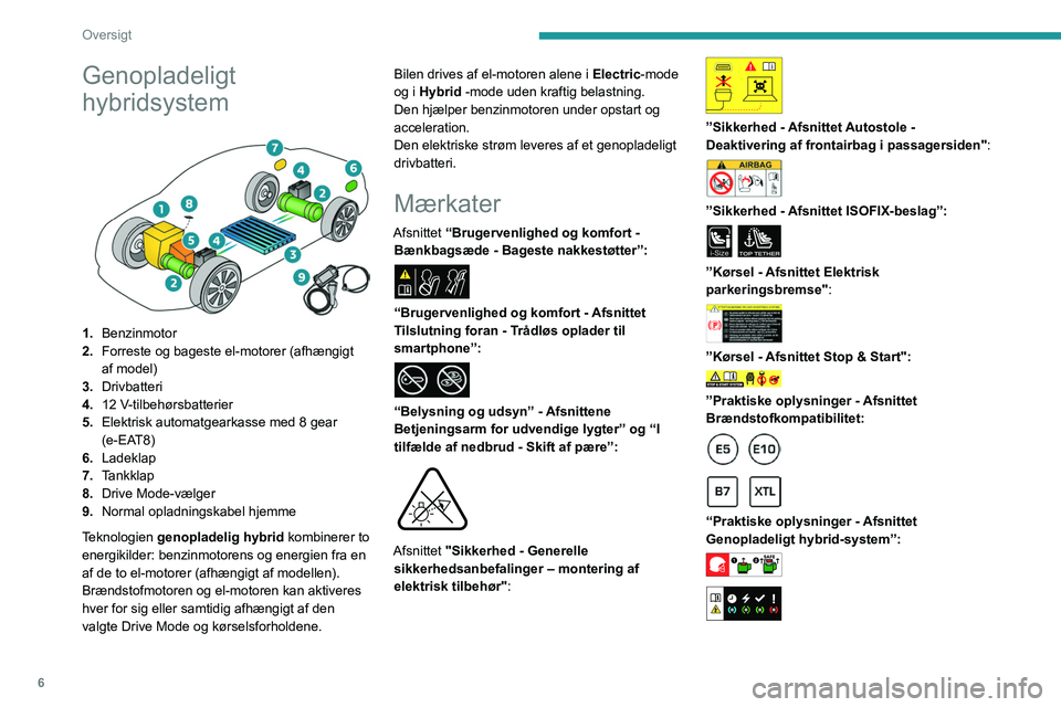 PEUGEOT 508 2023  Brugsanvisning (in Danish) 6
Oversigt
Genopladeligt 
hybridsystem
 
 
1.Benzinmotor
2. Forreste og bageste el-motorer (afhængigt 
af model)
3. Drivbatteri
4. 12 V-tilbehørsbatterier
5. Elektrisk automatgearkasse med 8 gear 
(