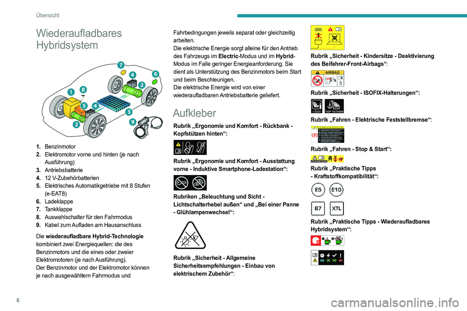 PEUGEOT 508 2023 Betriebsanleitungen (in German) 6
Übersicht
Wiederaufladbares
Hybridsystem
1.Benzinmotor
2. Elektromotor vorne und hinten (je nach
Ausführung)
3. Antriebsbatterie
4. 12
V-Zubehörbatterien
5. Elektrisches Automatikgetriebe PEUGEOT 508 2023 Betriebsanleitungen (in German) 6
Übersicht
Wiederaufladbares
Hybridsystem
1.Benzinmotor
2. Elektromotor vorne und hinten (je nach
Ausführung)
3. Antriebsbatterie
4. 12
V-Zubehörbatterien
5. Elektrisches Automatikgetriebe