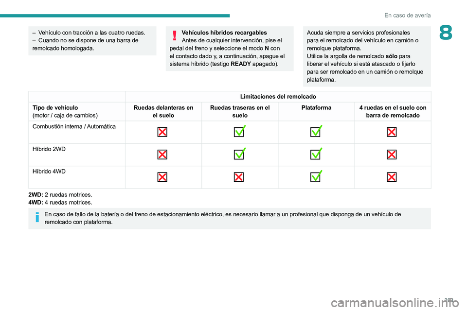 PEUGEOT 508 2023 Manual del propietario (in Spanish) 203
En caso de averÃa
8– VehÃculo con tracción a las cuatro ruedas.
– Cuando no se dispone de una barra de
remolcado homologada.VehÃculos hÃbridos recargables Antes de cualquier intervencià PEUGEOT 508 2023 Manual del propietario (in Spanish) 203
En caso de averÃa
8– VehÃculo con tracción a las cuatro ruedas.
– Cuando no se dispone de una barra de
remolcado homologada.VehÃculos hÃbridos recargables Antes de cualquier intervenciÃ