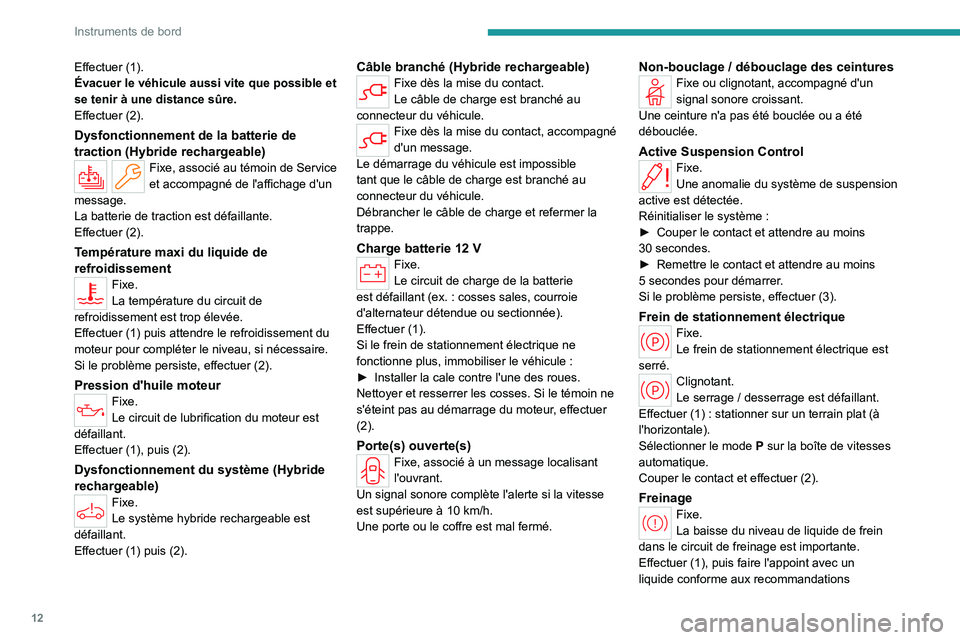PEUGEOT 508 2023 Manuel du propriétaire (in French) 12
Instruments de bord
Effectuer (1).
Évacuer le véhicule aussi vite que possible et
se tenir à une distance sûre.
Effectuer (2).
Dysfonctionnement de la batterie de
traction (Hybride rechargeab PEUGEOT 508 2023 Manuel du propriétaire (in French) 12
Instruments de bord
Effectuer (1).
Évacuer le véhicule aussi vite que possible et
se tenir à une distance sûre.
Effectuer (2).
Dysfonctionnement de la batterie de
traction (Hybride rechargeab