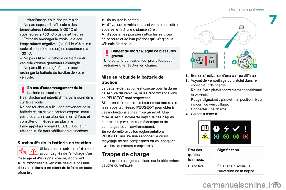 PEUGEOT 508 2023  Manuel du propriétaire (in French) 157
Informations pratiques
7– Limiter l'usage de la charge rapide.
–  Ne pas exposer le véhicule à des 
températures inférieures à -30 °C et 
supérieures à +60 °C plus de 24 heures.
