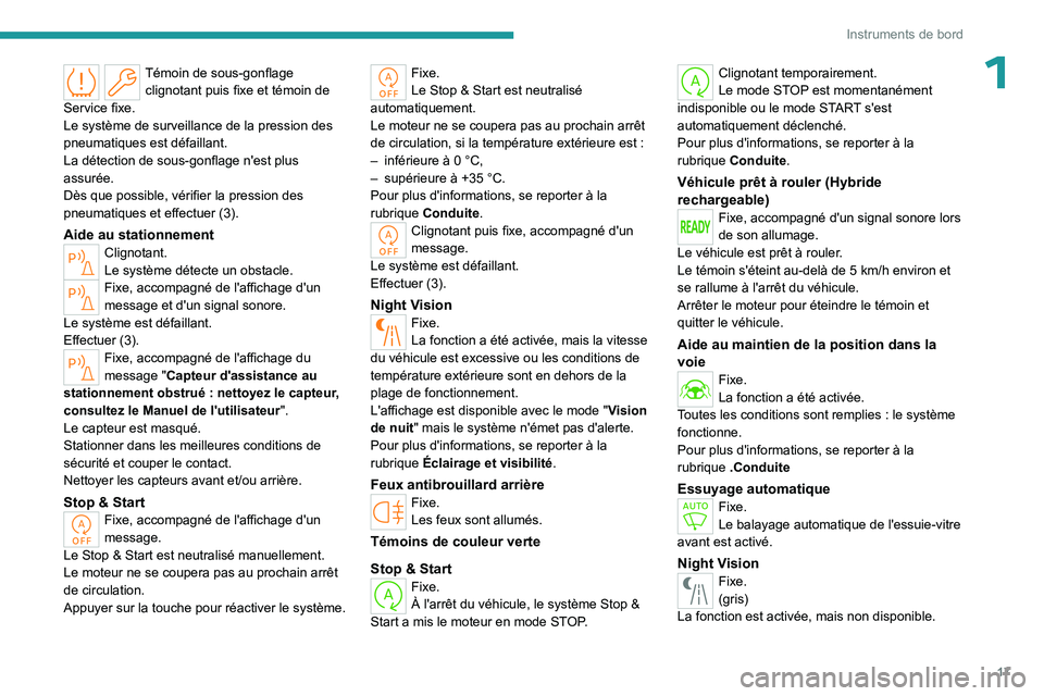 PEUGEOT 508 2023  Manuel du propriétaire (in French) 17
Instruments de bord
1Témoin de sous-gonflage clignotant puis fixe et témoin de 
Service fixe.
Le système de surveillance de la pression des 
pneumatiques est défaillant.
La détection de sous-g