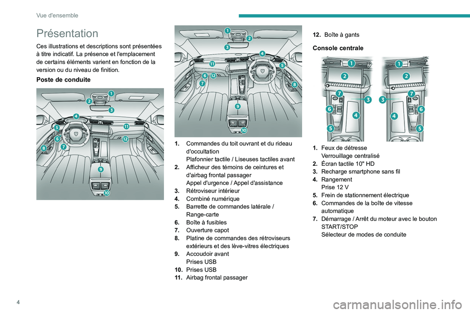 PEUGEOT 508 2023 Manuel du propriétaire (in French) 4
Vue d'ensemble
Présentation
Ces illustrations et descriptions sont présentées
à titre indicatif. La présence et l'emplacement
de certains éléments varient en fonction de la
version PEUGEOT 508 2023 Manuel du propriétaire (in French) 4
Vue d'ensemble
Présentation
Ces illustrations et descriptions sont présentées
à titre indicatif. La présence et l'emplacement
de certains éléments varient en fonction de la
version