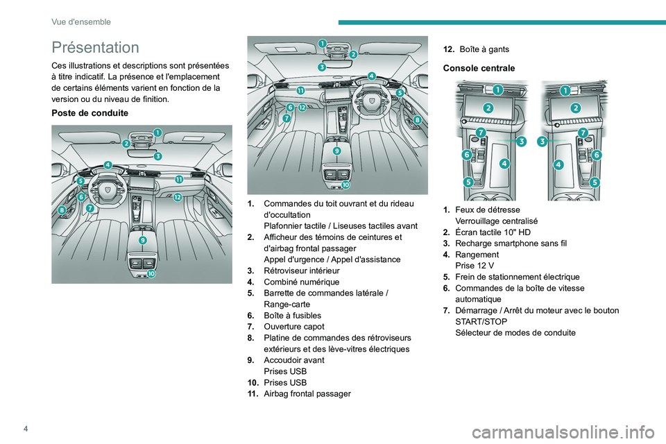 PEUGEOT 508 2023  Manuel du propriétaire (in French) 4
Vue d'ensemble
Présentation
Ces illustrations et descriptions sont présentées 
à titre indicatif. La présence et l'emplacement 
de certains éléments varient en fonction de la 
version