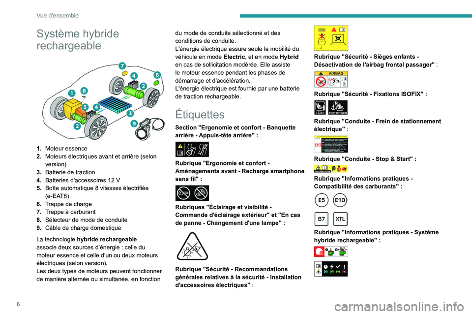 PEUGEOT 508 2023  Manuel du propriétaire (in French) 6
Vue d'ensemble
Système hybride 
rechargeable
 
 
1.Moteur essence
2. Moteurs électriques avant et arrière (selon 
version)
3. Batterie de traction
4. Batteries d'accessoires 12
  V
5. Bo�