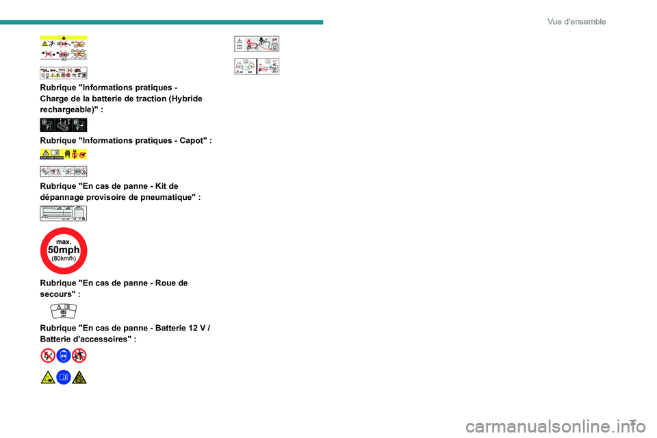 PEUGEOT 508 2023  Manuel du propriétaire (in French) 7
Vue d'ensemble
 
 
 
Rubrique "Informations pratiques - 
Charge de la batterie de traction (Hybride 
rechargeable)"
  :
 
 
Rubrique "Informations pratiques - Capot" :  
 
 
Rubr