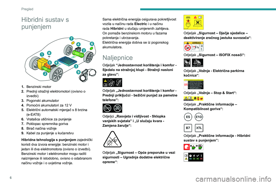 PEUGEOT 508 2023  Upute Za Rukovanje (in Croatian) 6
Pregled
Hibridni sustav s 
punjenjem
 
 
1.Benzinski motor
2. Prednji stražnji elektromotori (ovisno o 
izvedbi)
3. Pogonski akumulator
4. Pomoćni akumulatori za 12 V
5. Električni automatski mje