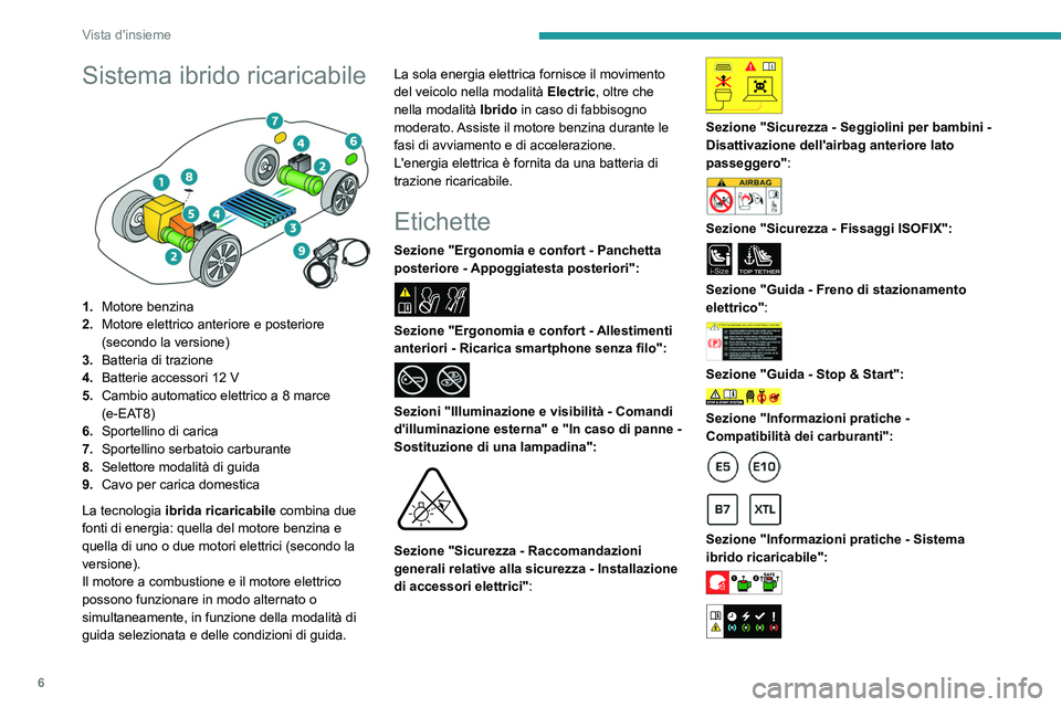 PEUGEOT 508 2023  Manuale duso (in Italian) 6
Vista d'insieme
Sistema ibrido ricaricabile 
 
1.Motore benzina
2. Motore elettrico anteriore e posteriore 
(secondo la versione)
3. Batteria di trazione
4. Batterie accessori 12
  V
5. Cambio a