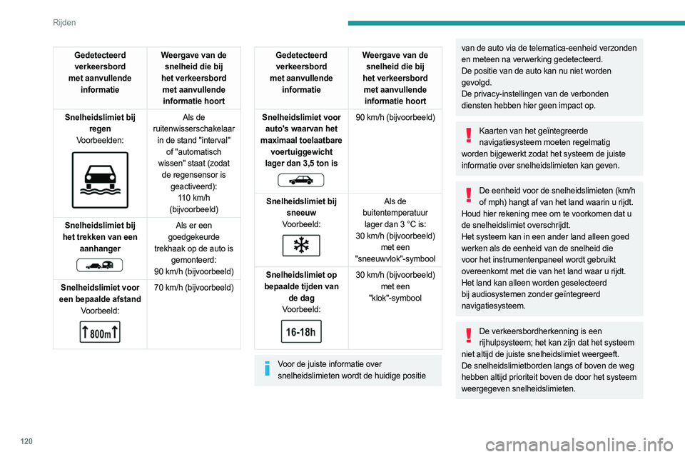 PEUGEOT 508 2023 Instructieboekje (in Dutch) 120
Rijden
Gedetecteerd verkeersbord
met aanvullende informatie Weergave van de
snelheid die bij
het verkeersbord met aanvullende informatie hoort
Snelheidslimiet bij regen
Voorbeelden:
Als PEUGEOT 508 2023 Instructieboekje (in Dutch) 120
Rijden
Gedetecteerd verkeersbord
met aanvullende informatie Weergave van de
snelheid die bij
het verkeersbord met aanvullende informatie hoort
Snelheidslimiet bij regen
Voorbeelden:
Als