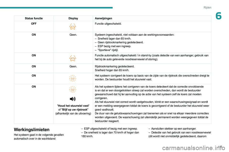 PEUGEOT 508 2023  Instructieboekje (in Dutch) 141
Rijden
6Status functieDisplayAanwijzingen
OFF 
 
Functie uitgeschakeld.
ON Geen.Systeem ingeschakeld, niet voldaan aan de werkingsvoorwaarden:
–
 
Snelheid lager dan 65
   km/h.
–
 
Geen rijst