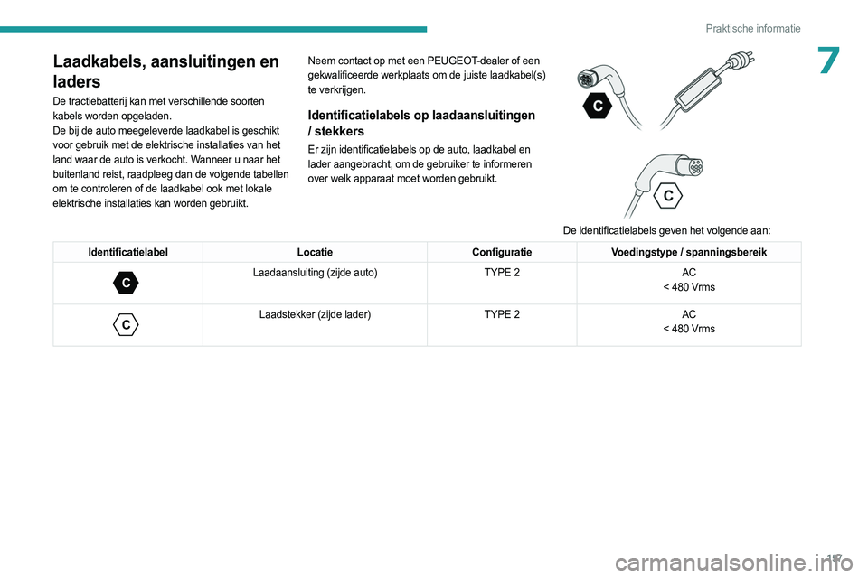 PEUGEOT 508 2023  Instructieboekje (in Dutch) 157
Praktische informatie
7Laadkabels, aansluitingen en 
laders
De tractiebatterij kan met verschillende soorten 
kabels worden opgeladen.
De bij de auto meegeleverde laadkabel is geschikt 
voor gebru