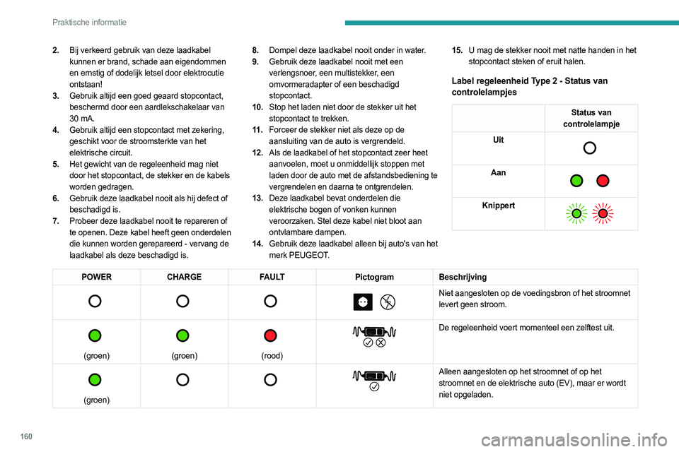 PEUGEOT 508 2023  Instructieboekje (in Dutch) 160
Praktische informatie
2.Bij verkeerd gebruik van deze laadkabel 
kunnen er brand, schade aan eigendommen 
en ernstig of dodelijk letsel door elektrocutie 
ontstaan!
3. Gebruik altijd een goed geaa