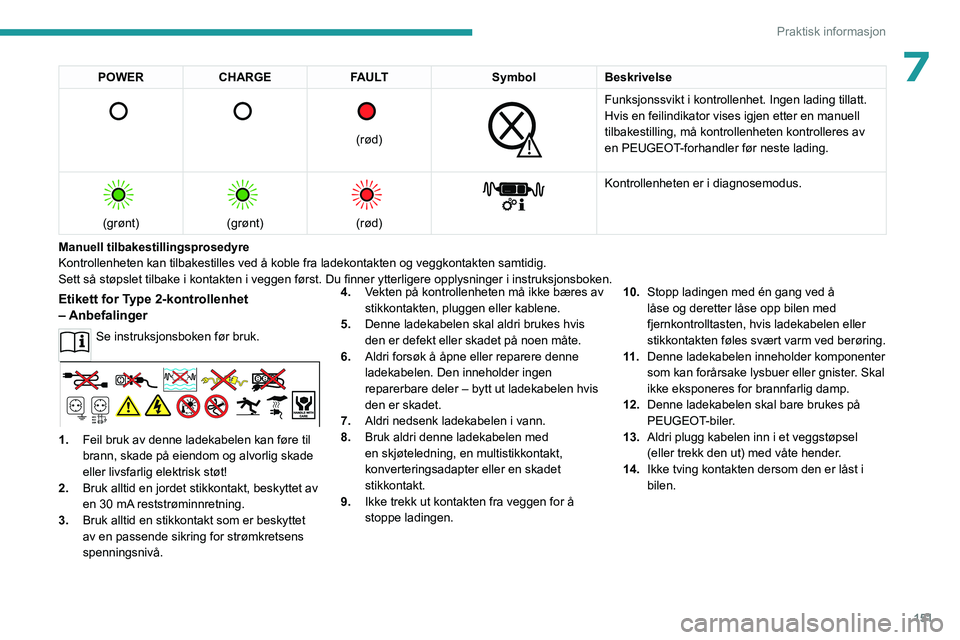 PEUGEOT 508 2023  Instruksjoner for bruk (in Norwegian) 151
Praktisk informasjon
7POWERCHARGE FAULT SymbolBeskrivelse 
      
(rød)
 
 
Funksjonssvikt i kontrollenhet. Ingen lading tillatt.
Hvis en feilindikator vises igjen etter en manuell 
tilbakestilli