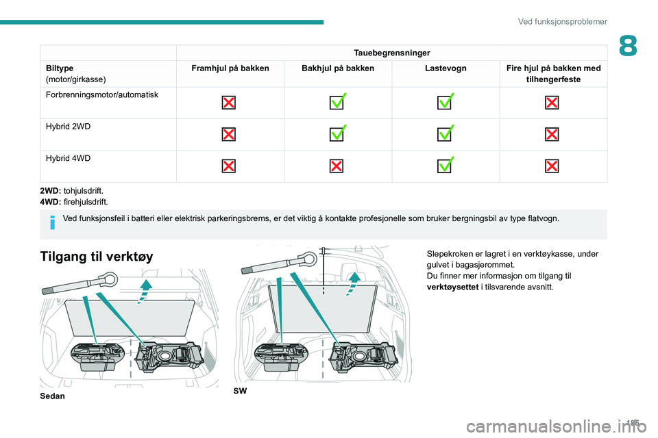 PEUGEOT 508 2023 Instruksjoner for bruk (in Norwegian) 185
Ved funksjonsproblemer
8Tauebegrensninger
Biltype
(motor/girkasse) Framhjul på bakken Bakhjul på bakken
Lastevogn Fire hjul på bakken med
tilhengerfeste
Forbrenningsmotor/automatisk
PEUGEOT 508 2023 Instruksjoner for bruk (in Norwegian) 185
Ved funksjonsproblemer
8Tauebegrensninger
Biltype
(motor/girkasse) Framhjul på bakken Bakhjul på bakken
Lastevogn Fire hjul på bakken med
tilhengerfeste
Forbrenningsmotor/automatisk