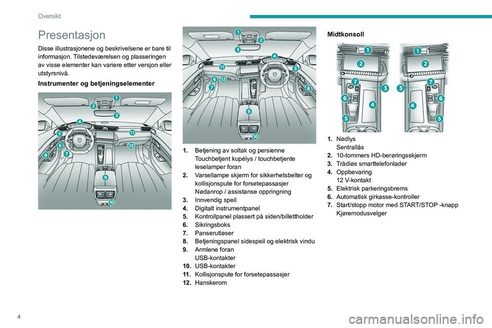 PEUGEOT 508 2023  Instruksjoner for bruk (in Norwegian) 4
Oversikt
Presentasjon
Disse illustrasjonene og beskrivelsene er bare til 
informasjon. Tilstedeværelsen og plasseringen 
av visse elementer kan variere etter versjon eller 
utstyrsnivå.
Instrument