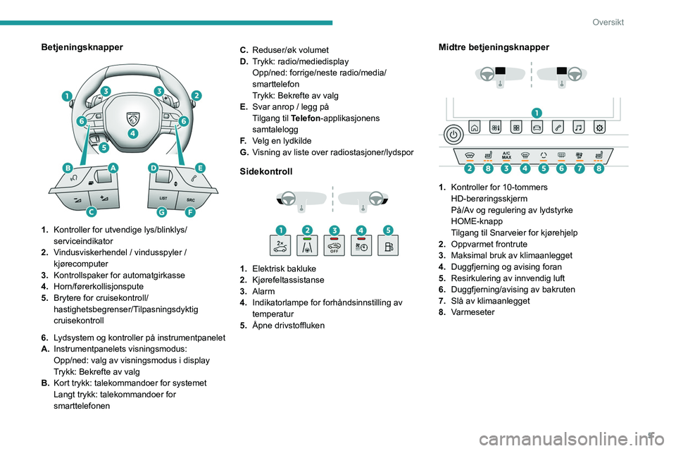 PEUGEOT 508 2023  Instruksjoner for bruk (in Norwegian) 5
Oversikt
Betjeningsknapper 
 
1.Kontroller for utvendige lys/blinklys/
serviceindikator
2. Vindusviskerhendel / vindusspyler / 
kjørecomputer
3. Kontrollspaker for automatgirkasse
4. Horn/førerkol