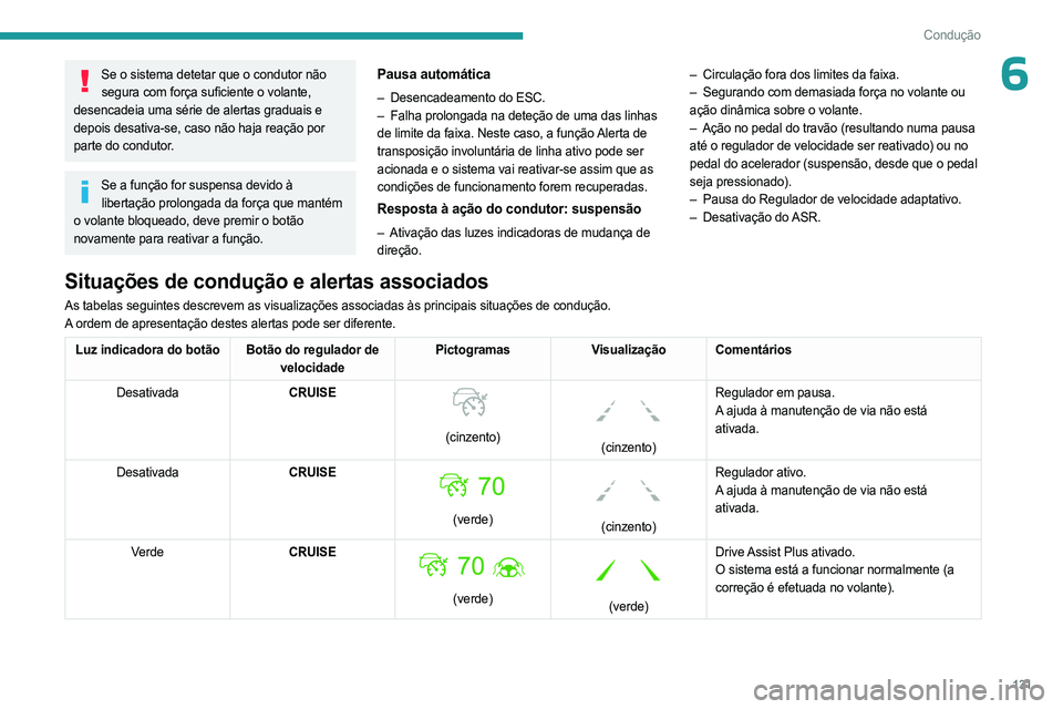 PEUGEOT 508 2023 Manual de utilização (in Portuguese) 131
Condução
6Se o sistema detetar que o condutor não segura com força suficiente o volante,
desencadeia uma série de alertas graduais e
depois desativa-se, caso não haja reação por
parte d PEUGEOT 508 2023 Manual de utilização (in Portuguese) 131
Condução
6Se o sistema detetar que o condutor não segura com força suficiente o volante,
desencadeia uma série de alertas graduais e
depois desativa-se, caso não haja reação por
parte d