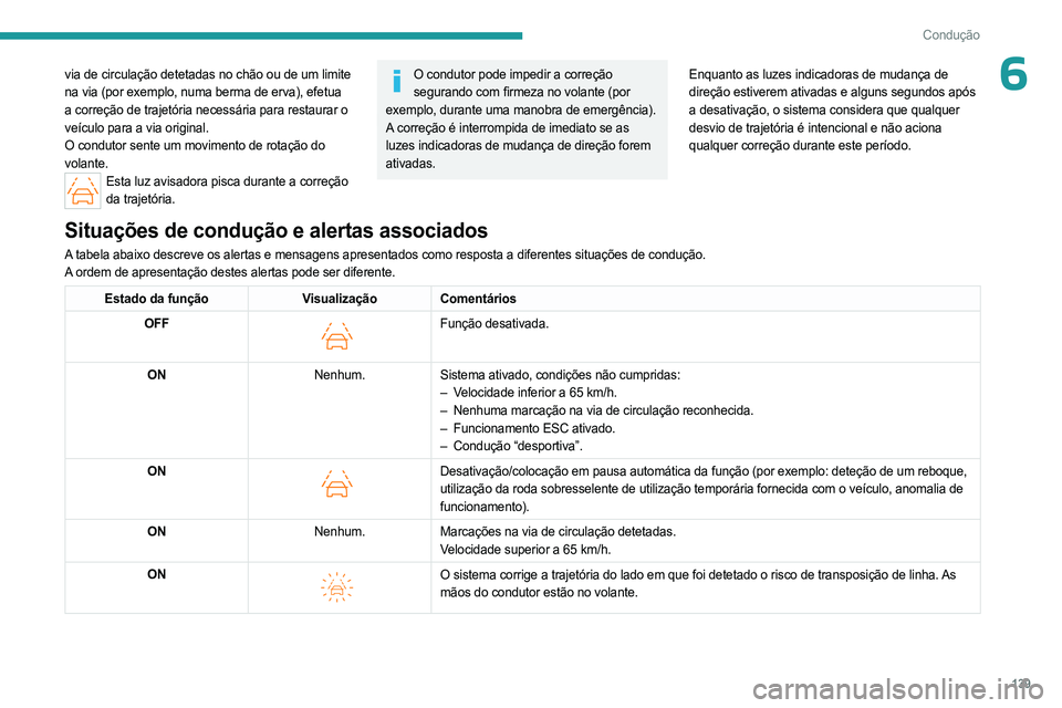 PEUGEOT 508 2023 Manual de utilização (in Portuguese) 139
Condução
6via de circulação detetadas no chão ou de um limite
na via (por exemplo, numa berma de erva), efetua
a correção de trajetória necessária para restaurar o
veículo para a via PEUGEOT 508 2023 Manual de utilização (in Portuguese) 139
Condução
6via de circulação detetadas no chão ou de um limite
na via (por exemplo, numa berma de erva), efetua
a correção de trajetória necessária para restaurar o
veículo para a via