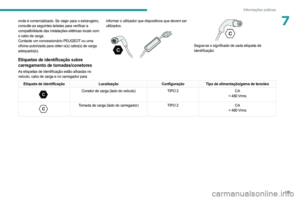 PEUGEOT 508 2023 Manual de utilização (in Portuguese) 155
Informações práticas
7onde é comercializado. Se viajar para o estrangeiro,
consulte as seguintes tabelas para verificar a
compatibilidade das instalações elétricas locais com
o cabo de c PEUGEOT 508 2023 Manual de utilização (in Portuguese) 155
Informações práticas
7onde é comercializado. Se viajar para o estrangeiro,
consulte as seguintes tabelas para verificar a
compatibilidade das instalações elétricas locais com
o cabo de c