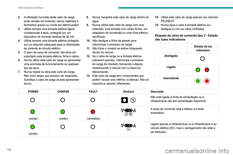 PEUGEOT 508 2023 Manual de utilização (in Portuguese) 158
Informações práticas
2.A utilização incorreta deste cabo de carga
pode resultar em incêndio, danos materiais e
ferimentos graves ou morte por eletrocussão!
3. Utilize sempre uma tomada el PEUGEOT 508 2023 Manual de utilização (in Portuguese) 158
Informações práticas
2.A utilização incorreta deste cabo de carga
pode resultar em incêndio, danos materiais e
ferimentos graves ou morte por eletrocussão!
3. Utilize sempre uma tomada el