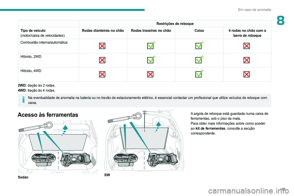 PEUGEOT 508 2023 Manual de utilização (in Portuguese) 195
Em caso de anomalia
8Restrições de reboque
Tipo de veículo
(motor/caixa de velocidades) Rodas dianteiras no chão Rodas traseiras no chão
Caixa4 rodas no chão com a
barra de reboque
Combust PEUGEOT 508 2023 Manual de utilização (in Portuguese) 195
Em caso de anomalia
8Restrições de reboque
Tipo de veículo
(motor/caixa de velocidades) Rodas dianteiras no chão Rodas traseiras no chão
Caixa4 rodas no chão com a
barra de reboque
Combust