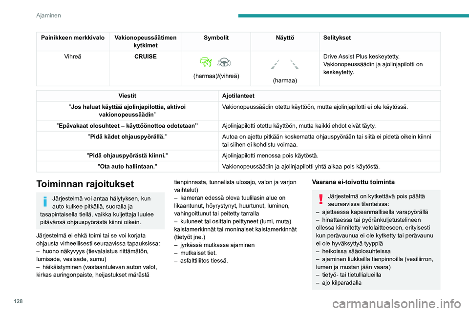 PEUGEOT 508 2023 Omistajan Käsikirja (in Finnish) 128
Ajaminen
Painikkeen merkkivalo Vakionopeussäätimen kytkimetSymbolit
Näyttö Selitykset
Vihreä CRUISE
(harmaa)/(vihreä)
(harmaa)Drive Assist Plus keskeytetty.
Vakionopeussäädin ja PEUGEOT 508 2023 Omistajan Käsikirja (in Finnish) 128
Ajaminen
Painikkeen merkkivalo Vakionopeussäätimen kytkimetSymbolit
Näyttö Selitykset
Vihreä CRUISE
(harmaa)/(vihreä)
(harmaa)Drive Assist Plus keskeytetty.
Vakionopeussäädin ja