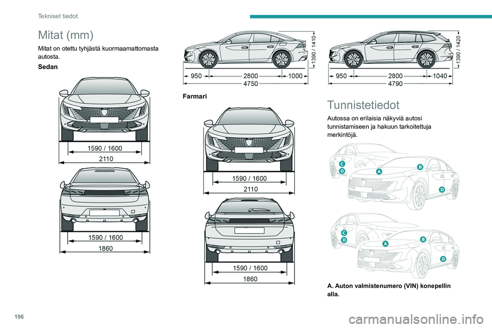 PEUGEOT 508 2023 Omistajan Käsikirja (in Finnish) 196
Tekniset tiedot
Mitat (mm)
Mitat on otettu tyhjästä kuormaamattomasta
autosta.
Sedan
Farmari
Tunnistetiedot
Autossa on erilaisia näkyviä autosi
tunnistamiseen ja hakuun tarkoit PEUGEOT 508 2023 Omistajan Käsikirja (in Finnish) 196
Tekniset tiedot
Mitat (mm)
Mitat on otettu tyhjästä kuormaamattomasta
autosta.
Sedan
Farmari
Tunnistetiedot
Autossa on erilaisia näkyviä autosi
tunnistamiseen ja hakuun tarkoit