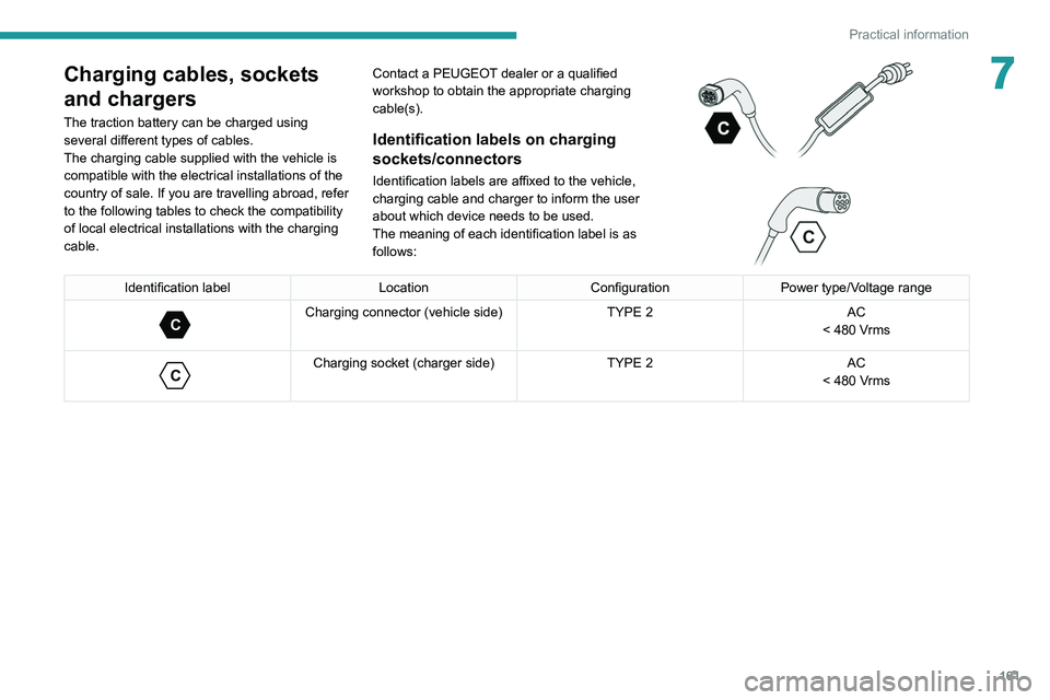 PEUGEOT 508 2021 Owners Manual 161
Practical information
7Charging cables, sockets
and chargers
The traction battery can be charged using
several different types of cables.
The charging cable supplied with the vehicle is
compati PEUGEOT 508 2021 Owners Manual 161
Practical information
7Charging cables, sockets
and chargers
The traction battery can be charged using
several different types of cables.
The charging cable supplied with the vehicle is
compati