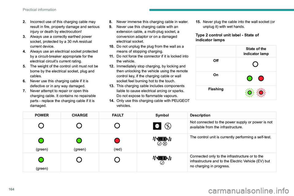 PEUGEOT 508 2021 Owners Manual 164
Practical information
2.Incorrect use of this charging cable may
result in fire, property damage and serious
injury or death by electrocution!
3. Always use a correctly earthed power
socket, pr PEUGEOT 508 2021 Owners Manual 164
Practical information
2.Incorrect use of this charging cable may
result in fire, property damage and serious
injury or death by electrocution!
3. Always use a correctly earthed power
socket, pr