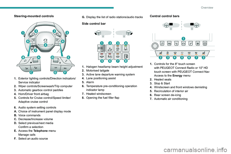 PEUGEOT 508 2021  Owners Manual 5
Overview
Steering-mounted controls 
 
1.Exterior lighting controls/Direction indicators/
Service indicator
2. Wiper controls/Screenwash/Trip computer
3. Automatic gearbox control paddles
4. Horn/Dri