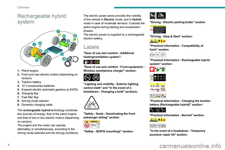PEUGEOT 508 2021  Owners Manual 6
Overview
Rechargeable hybrid 
system
 
 
1.Petrol engine
2. Front and rear electric motors (depending on 
version)
3. Traction battery
4. 12 V accessories batteries
5. 8-speed electric automatic gea