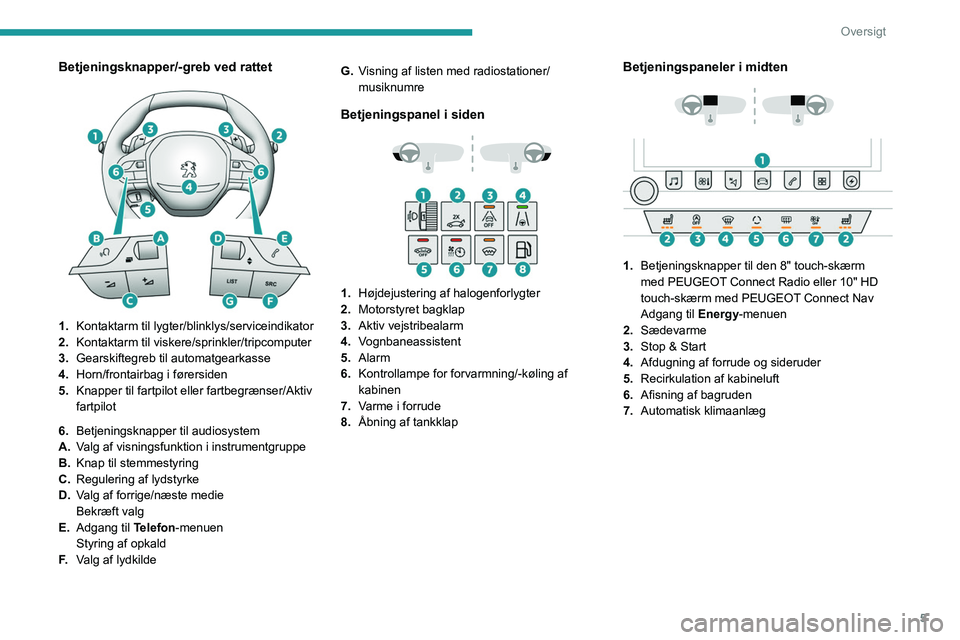 PEUGEOT 508 2021  Brugsanvisning (in Danish) 5
Oversigt
Betjeningsknapper/-greb ved rattet 
 
1.Kontaktarm til lygter/blinklys/serviceindikator
2. Kontaktarm til
  viskere/sprinkler/tripcomputer
3. Gearskiftegreb til automatgearkasse
4. Horn/fro