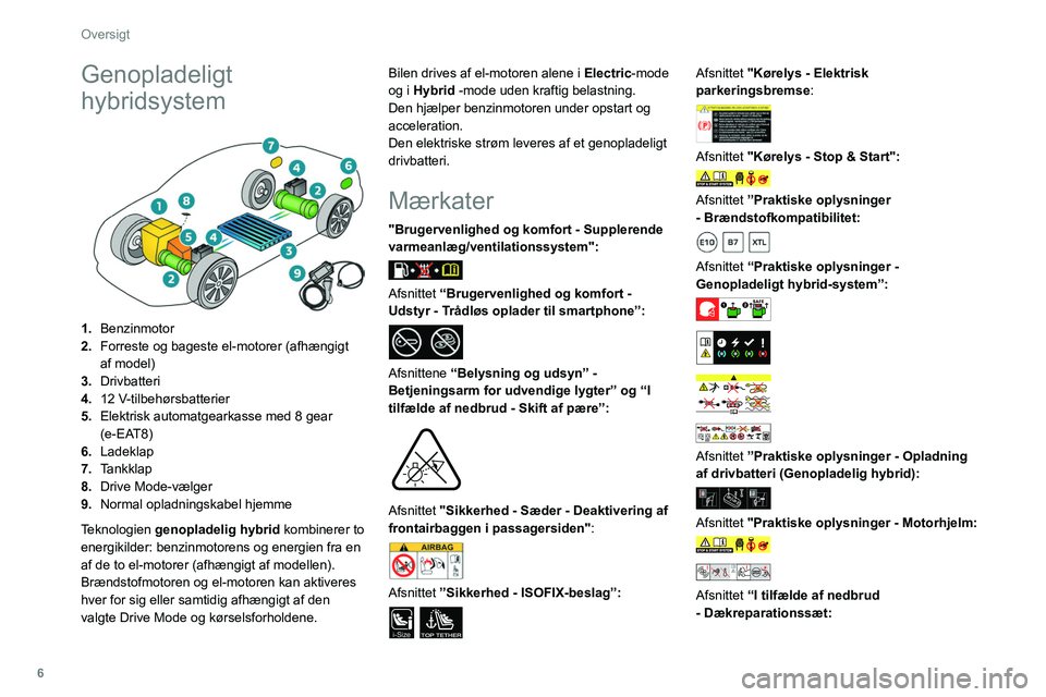 PEUGEOT 508 2021  Brugsanvisning (in Danish) 6
Oversigt
Genopladeligt 
hybridsystem
 
 
1.Benzinmotor
2. Forreste og bageste el-motorer (afhængigt 
af model)
3. Drivbatteri
4. 12 V-tilbehørsbatterier
5. Elektrisk automatgearkasse med 8 gear 
(