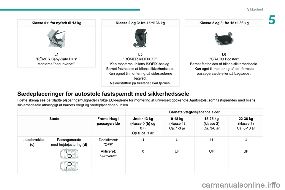 PEUGEOT 508 2021  Brugsanvisning (in Danish) 91
Sikkerhed
5Klasse 0+: fra nyfødt til 13 kg 
 
L1
"RÖMER Baby-Safe Plus" Monteres ”bagudvendt”.
Klasse 2 og 3: fra 15 til 36 kg 
 
L5
”RÖMER KIDFIX XP”
Kan monteres i bilens ISOFI
